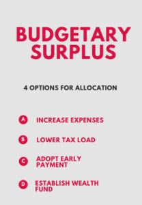 budgetary surplus
